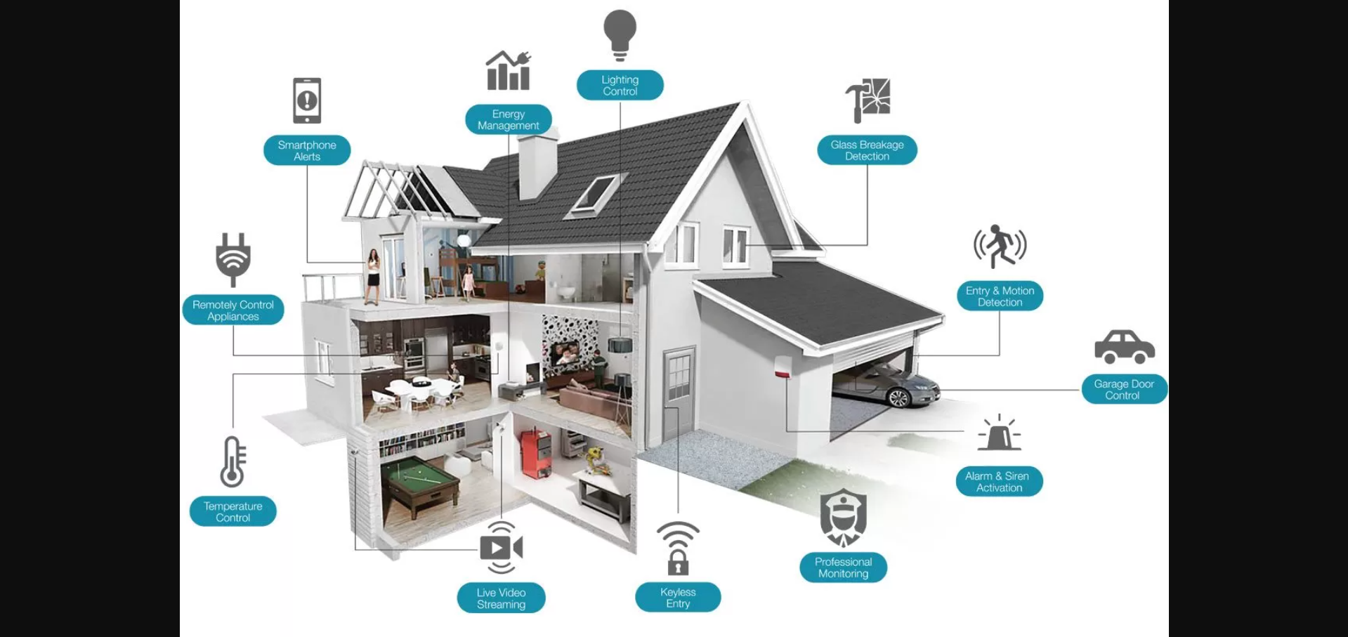 residential-security-smart-home-tucson-arizona-casa-grande-rio-rico-sierra-vista-security